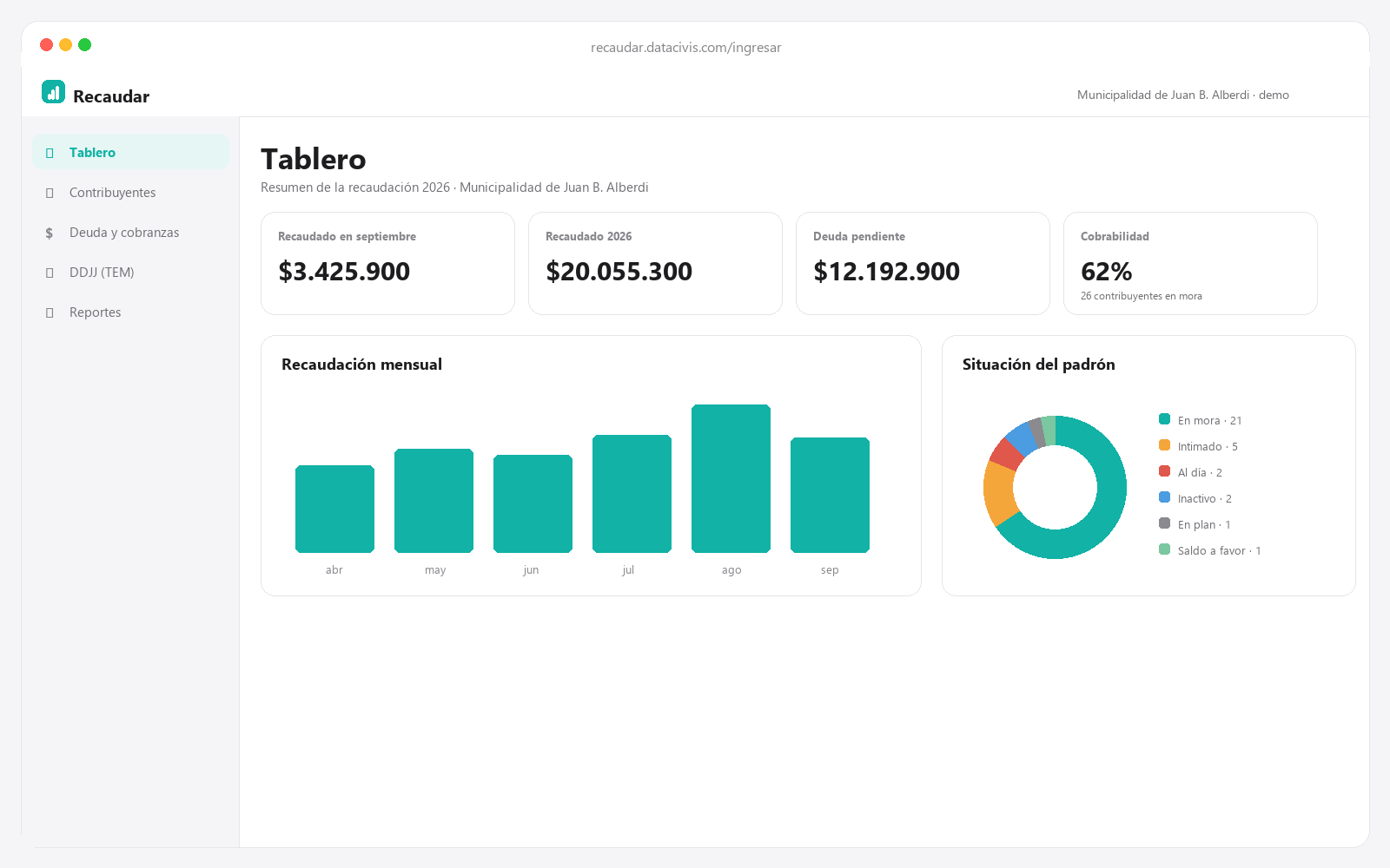 Tablero de Recaudar con indicadores de recaudación, deuda y cobrabilidad